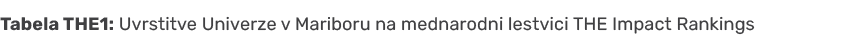 Tabela THE1: Uvrstitve Univerze v Mariboru na mednarodni lestvici THE Impact Rankings 
