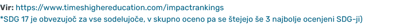 Vir: https://www.timeshighereducation.com/impactrankings *SDG 17 je obvezujo za vse sodelujo e, v skupno oceno pa se...