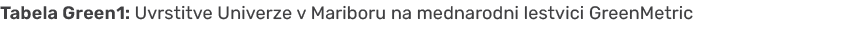 Tabela Green1: Uvrstitve Univerze v Mariboru na mednarodni lestvici GreenMetric 