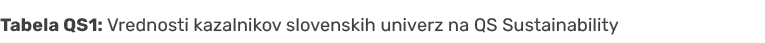 Tabela QS1: Vrednosti kazalnikov slovenskih univerz na QS Sustainability 