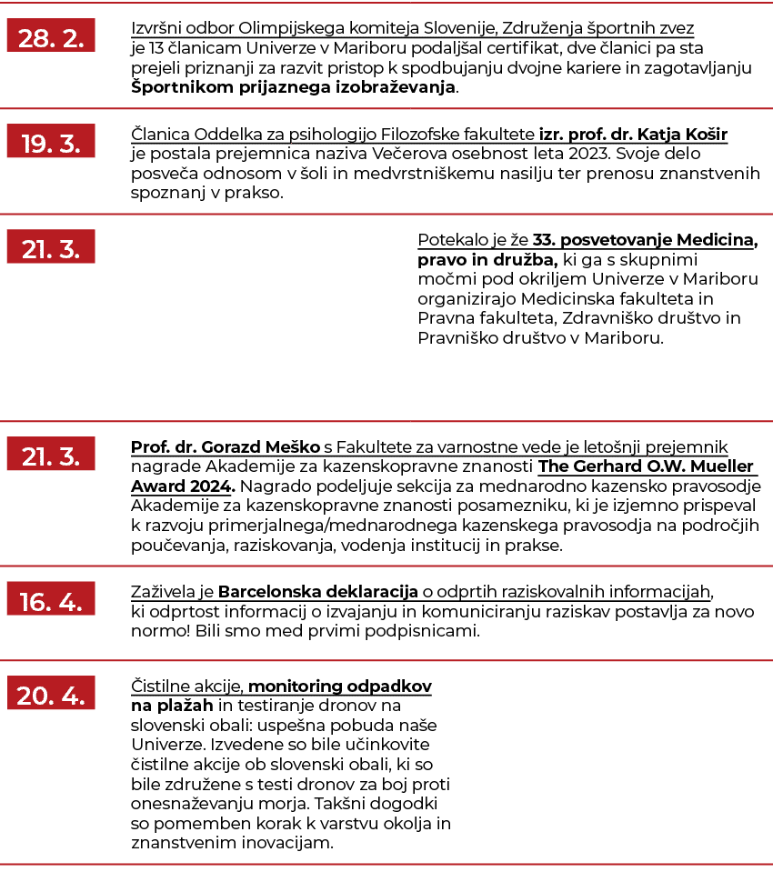 ￼,Izvr ni odbor Olimpijskega komiteja Slovenije, Zdru enja portnih zvez je 13  lanicam Univerze v Mariboru podalj al...