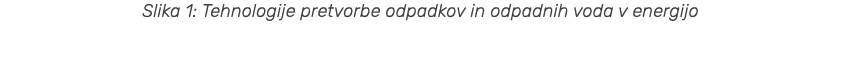 Slika 1: Tehnologije pretvorbe odpadkov in odpadnih voda v energijo