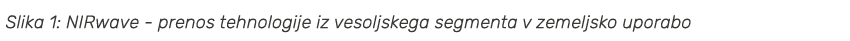 Slika 1: NIRwave prenos tehnologije iz vesoljskega segmenta v zemeljsko uporabo