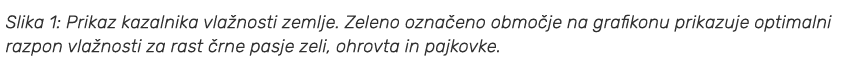 Slika 1: Prikaz kazalnika vla nosti zemlje. Zeleno ozna eno obmo je na grafikonu prikazuje optimalni razpon vla nosti...
