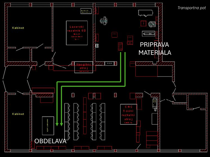 Tloris delovnega prostora z ozna enimi obmo ji za pripravo materiala, obdelavo in kabineti ter prikazom poti transporta materiala. Description generated by AI